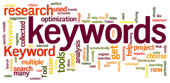 How to Do Keyword Research – The Proper Way
