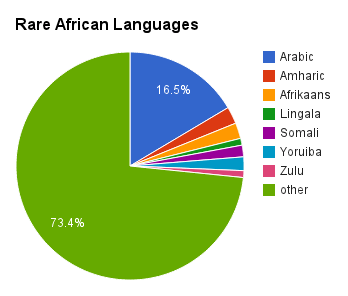 HOW MANY PEOPLE IN THE WORLD SPEAK FRENCH how many people in the world speak french: